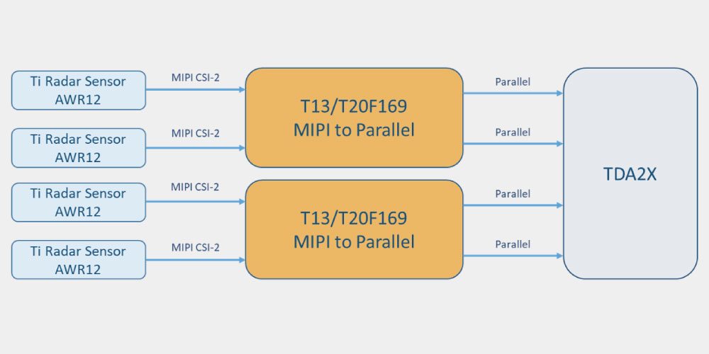 易灵思T20F169Q4 FPGA