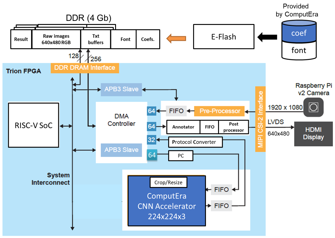 易灵思T120F576 FPGA