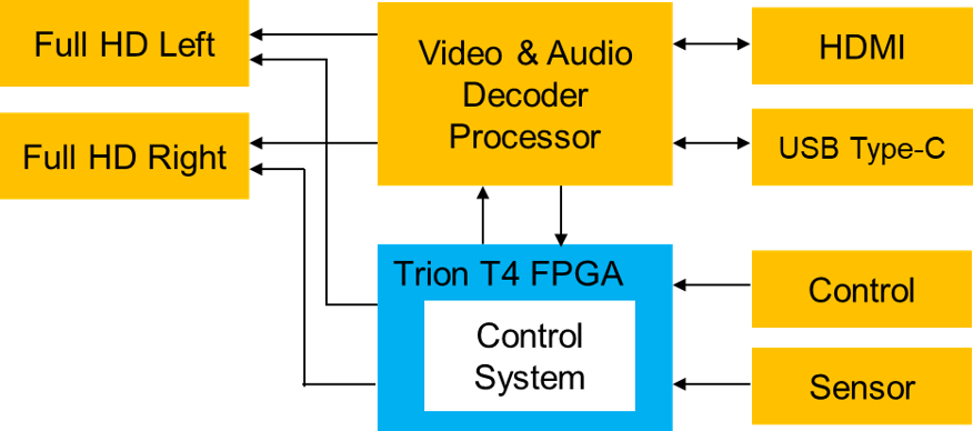 易灵思T4F49 FPGA