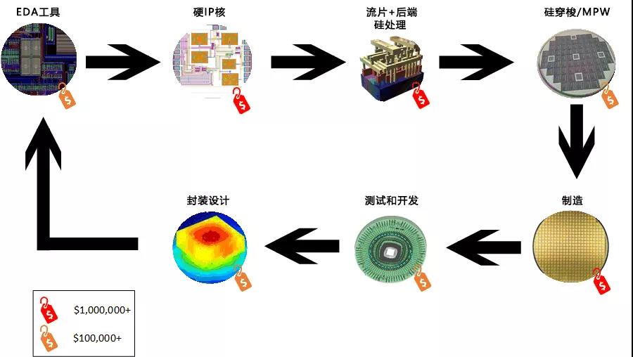 图示描述已自动生成